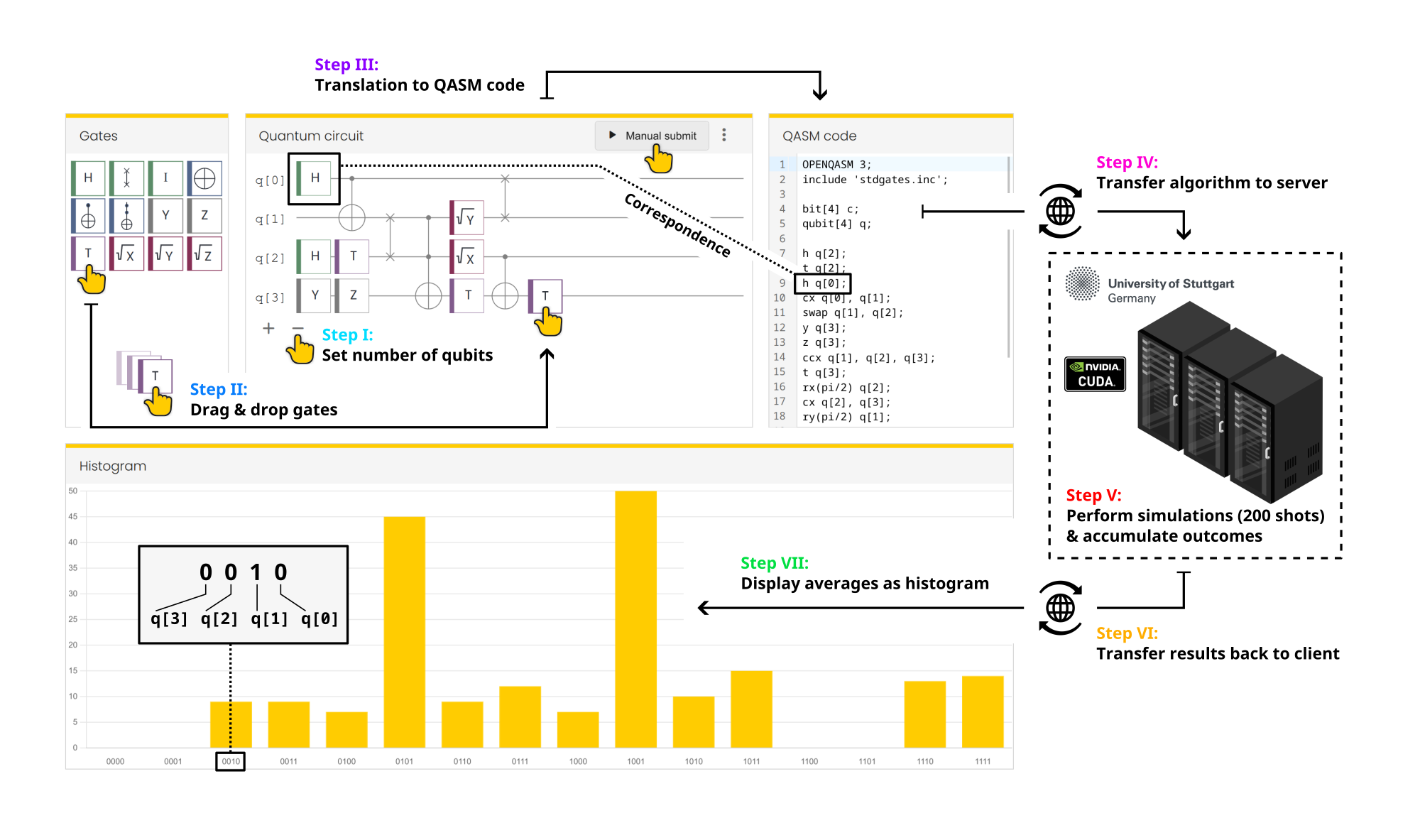 Interactive quantum circuit designer